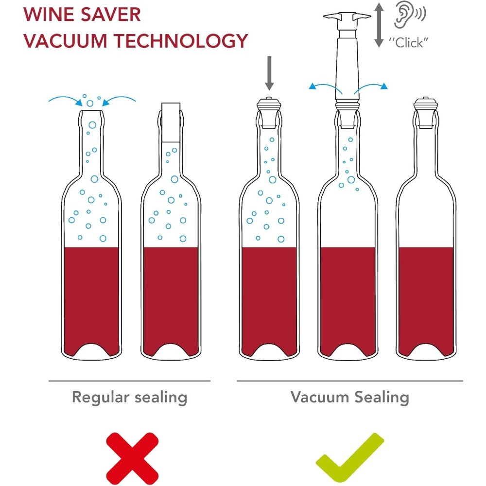 4Vacuum Stoppers Wine Preserva - Wine Preservation Pump ulasan dan harga
